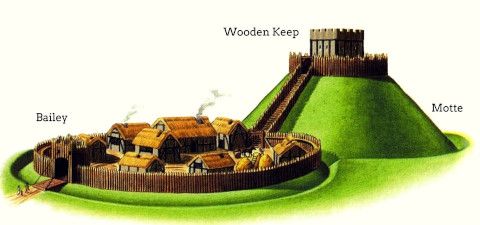 A Motte and Bailey Castle